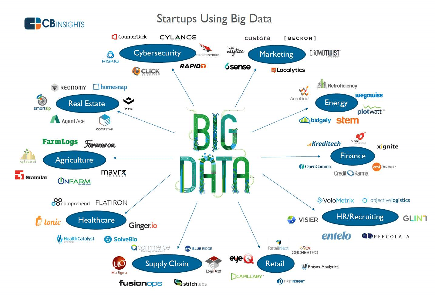 The World’s Leading Big Data Analytics Company